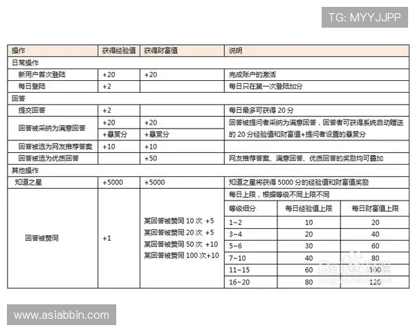 如何利用富贵三宝规则提升游戏中的财富值和奖励效率