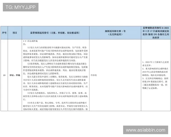 BBIN在线注册平台政策调整对用户注册的影响及应对策略全面分析